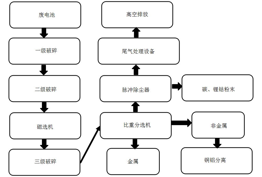 锂电池工艺线网站_看图王.jpg